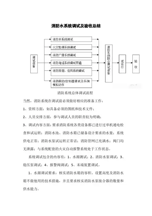 消防水系统调试及验收总结