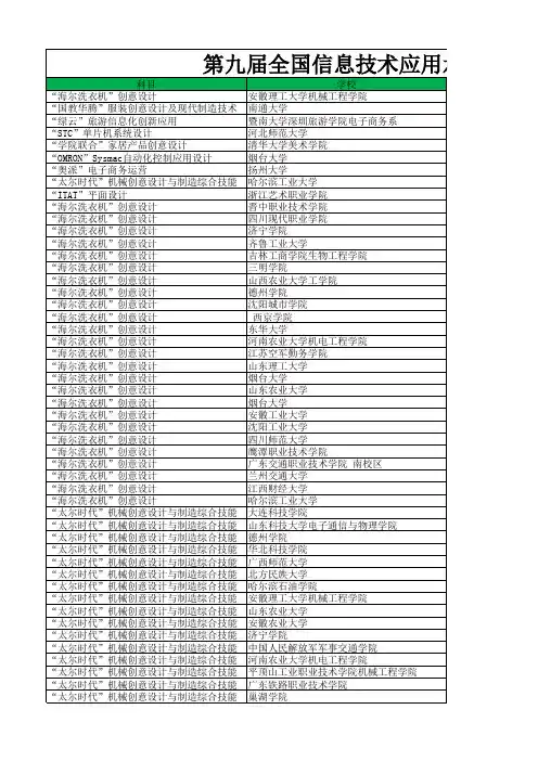 第九届全国信息技术应用水平大赛获奖名单