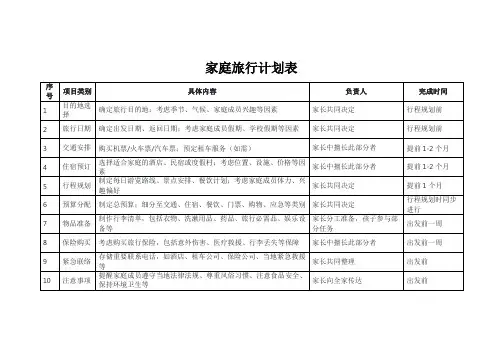 家庭旅行计划表