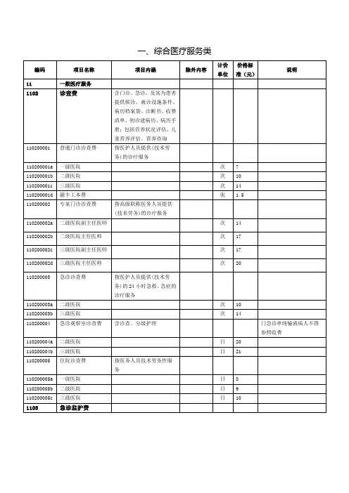 上海医院收费项目和标准