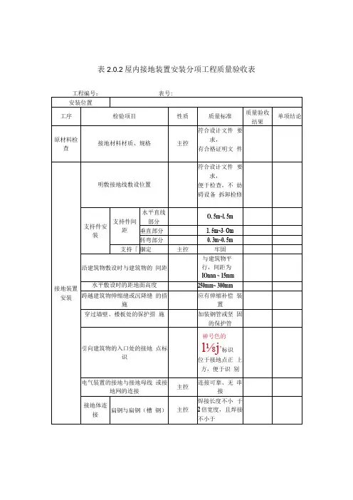 表2.0.2 屋内接地装置安装 分项工程质量验收表