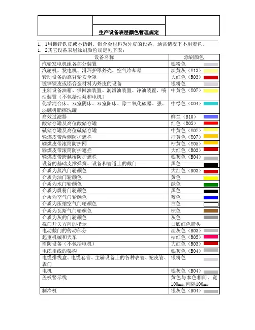 设备颜色标准
