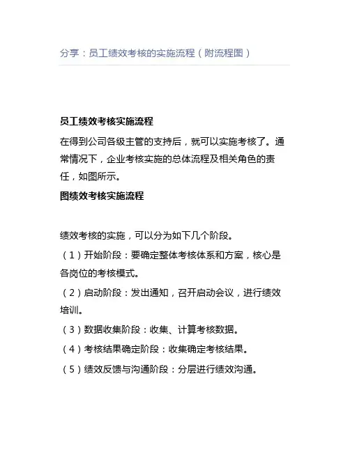 【管理好文】分享员工绩效考核的实施流程(附流程图)