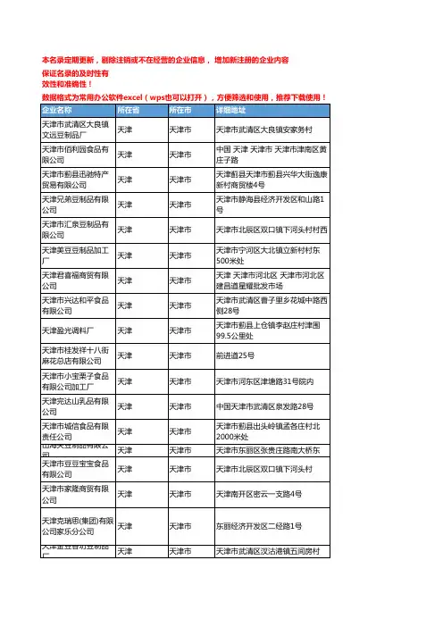 2020新版天津天津市豆制品企业公司名录名单黄页联系方式大全78家