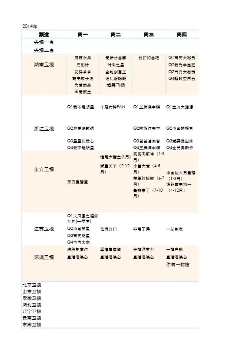 2014综艺类栏目一览表-0123
