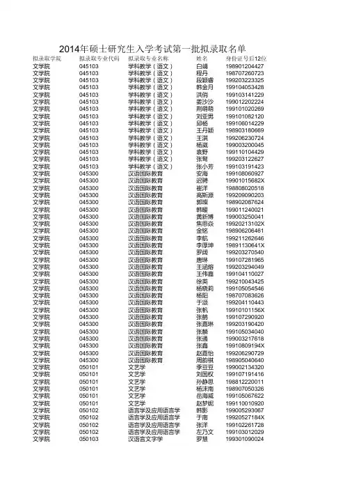 哈师大2014研究生录取名单