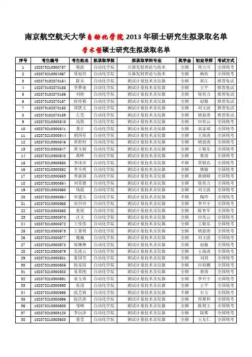2013-4-19'-自动化学院2013年硕士研究生招生拟录取名单-公示
