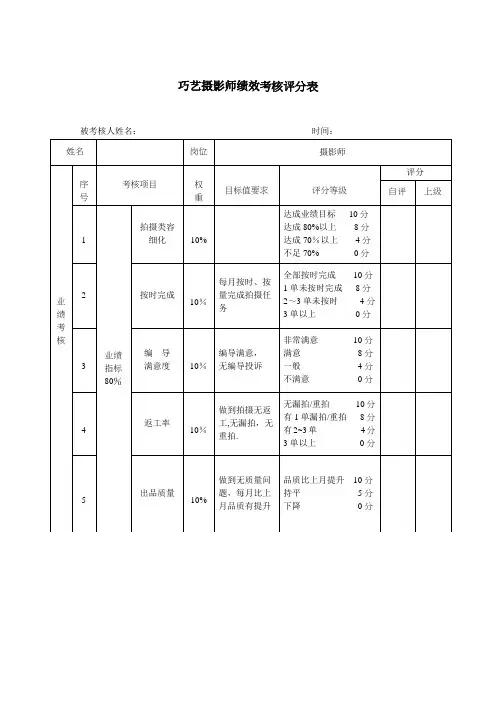 (摄像)绩效考核评分表