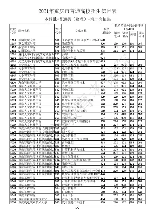 2021年重庆市普通高校招生信息表-本科批-普通类(物理)-第二次征集