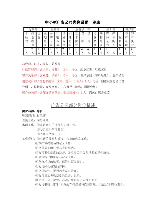 中小型广告公司岗位设置一览表【最新】