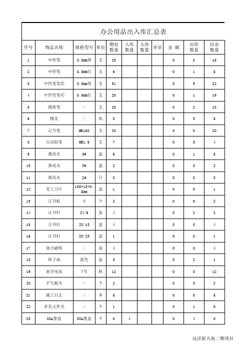 办公用品出入库明细