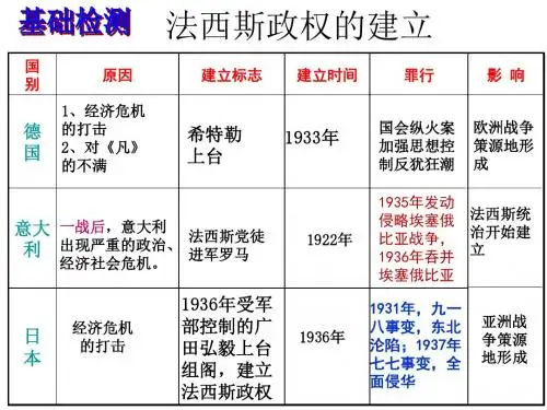 部编版九年级历史下册第14课 法西斯国家的侵略扩张 课件(共71张PPT)