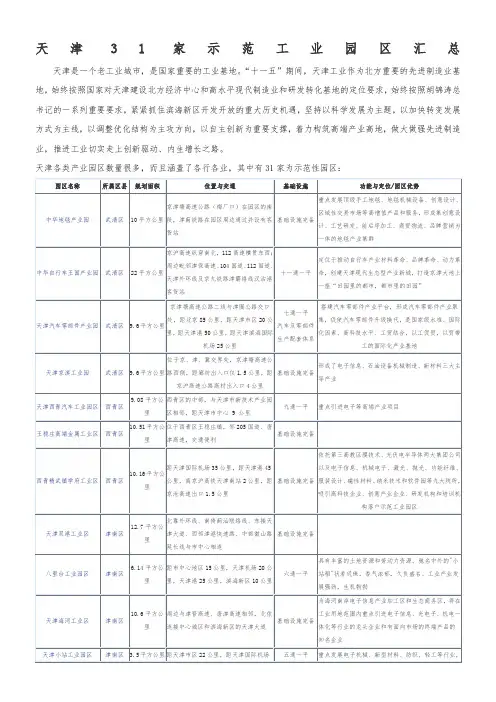 天津31家示范产业园区总表