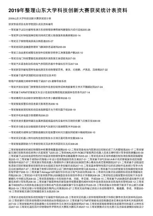 2019年整理山东大学科技创新大赛获奖统计表资料