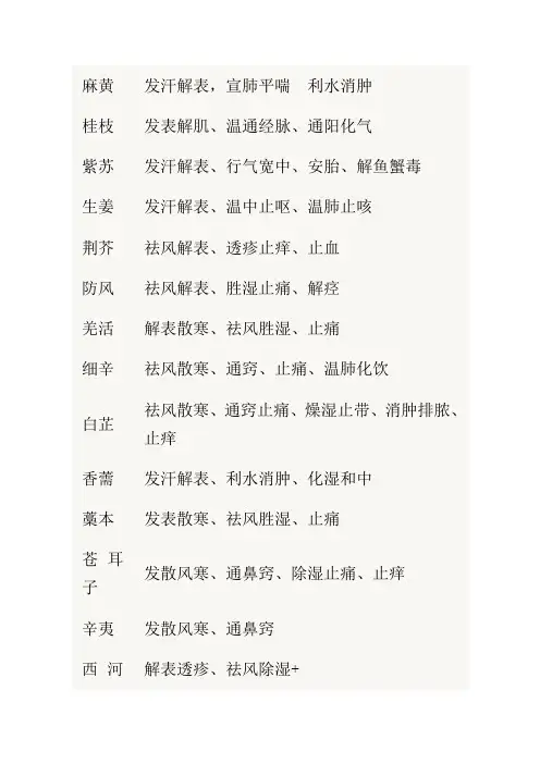 36页 中药功效背诵版