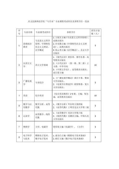 2023年专升本专业课程考试科目及参考答案