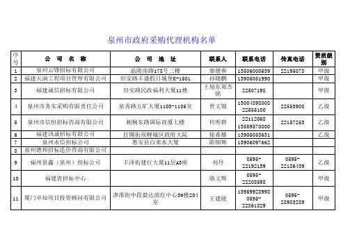 泉州代理机构的名单