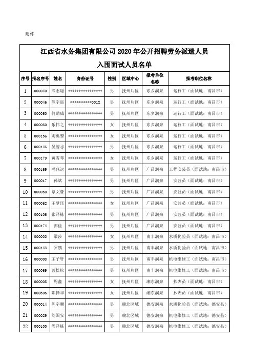 江西省水务集团有限公司2020年公开招聘劳务派遣人员入围面试人员名单【模板】