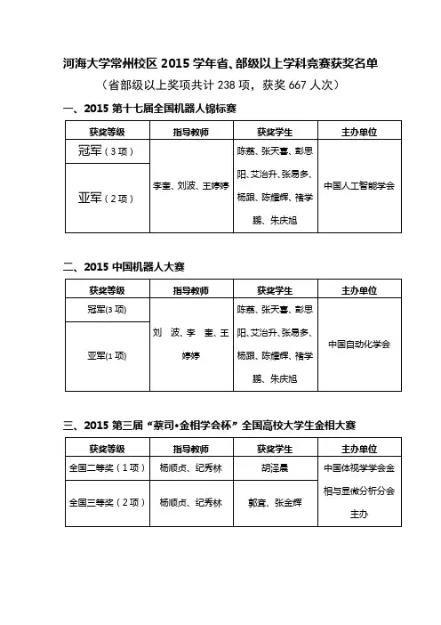 2015年河海大学常州校区学生参加三级及以上学科竞赛获奖统计