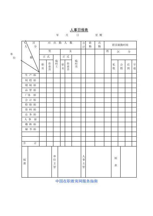 人事日报表