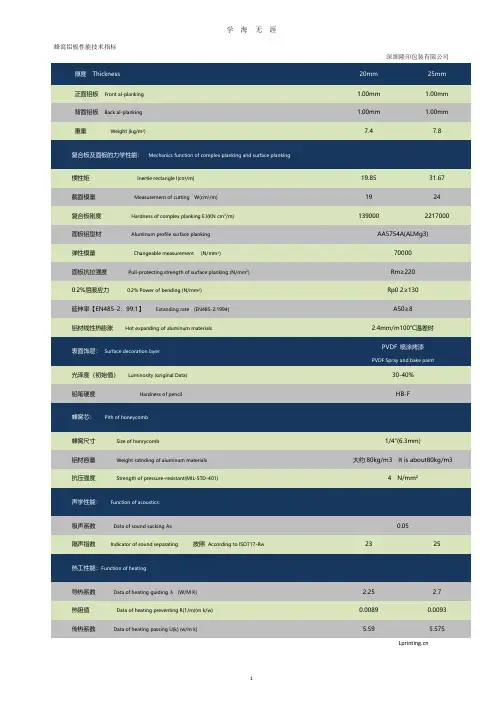 蜂窝铝板性能技术指标(2020年7月整理).pdf