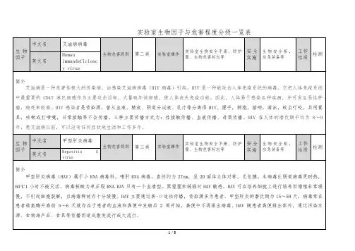 实验室生物因子及危害程度分级一览表
