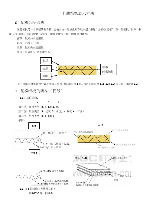 卡通箱纸表示方法