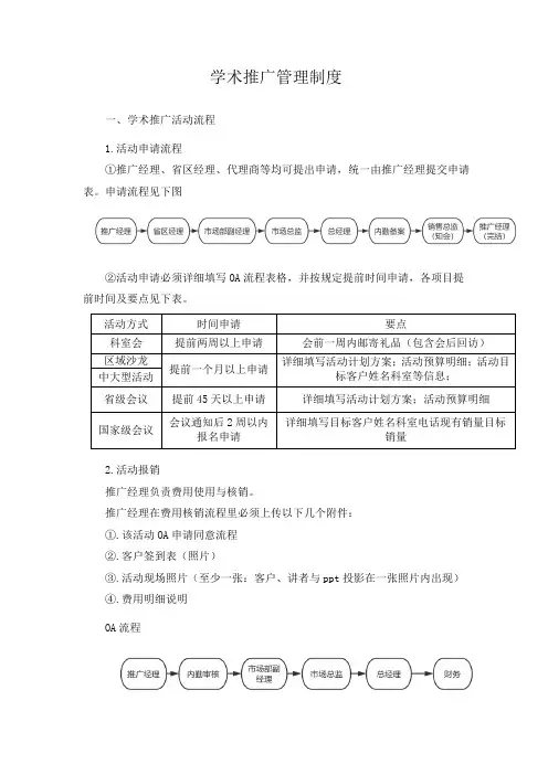 学术推广管理制度