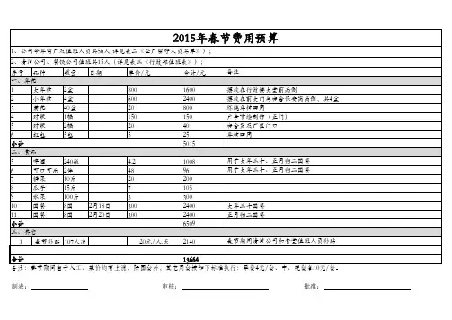 2015年春节值班、留厂人员名单及费用预算