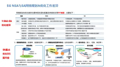 无线网络优化LTE NR互操作