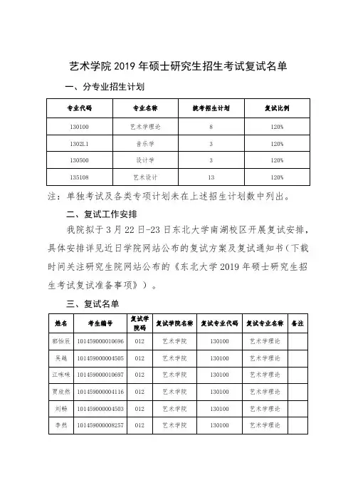 东北大学艺术学院2019年硕士研究生招生考试复试名单