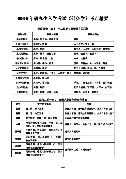 2018考研《针灸学》考点精华总结     梓入医行出品#精选.