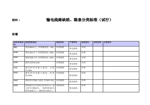 输电线路缺陷、隐患分类标准(试行)