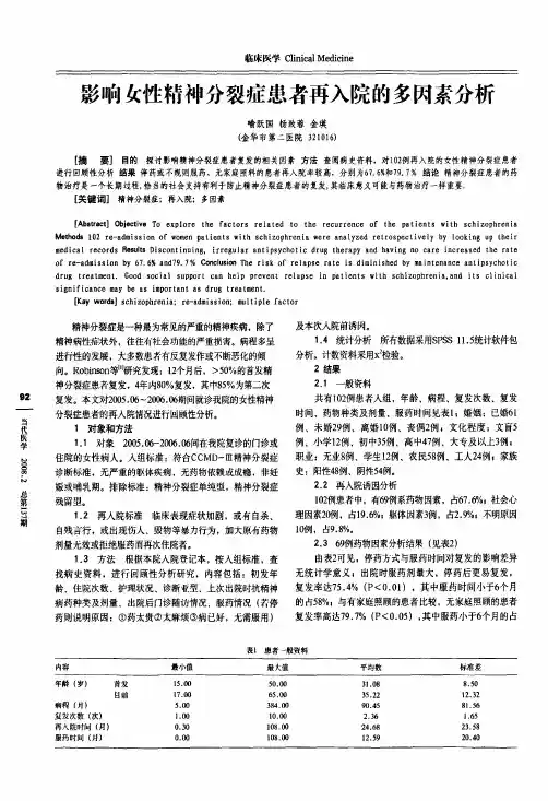 影响女性精神分裂症患者再入院的多因素分析