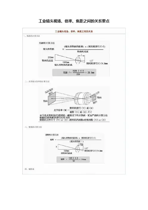 工业镜头视场、倍率、焦距之间的关系要点