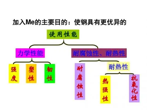 钢的合金化原理