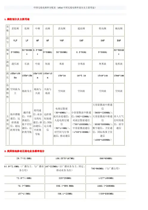 频率划分——精选推荐