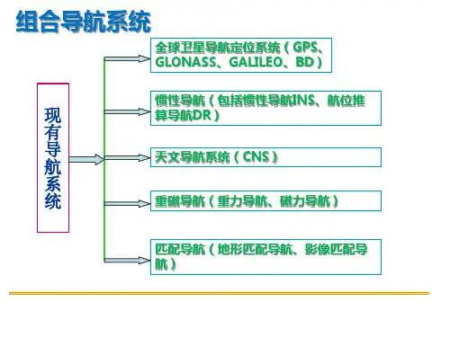 无人机结构与系统课件：组合导航系统