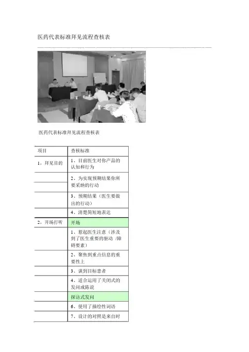 (完整版)医药代表标准拜访流程考核表