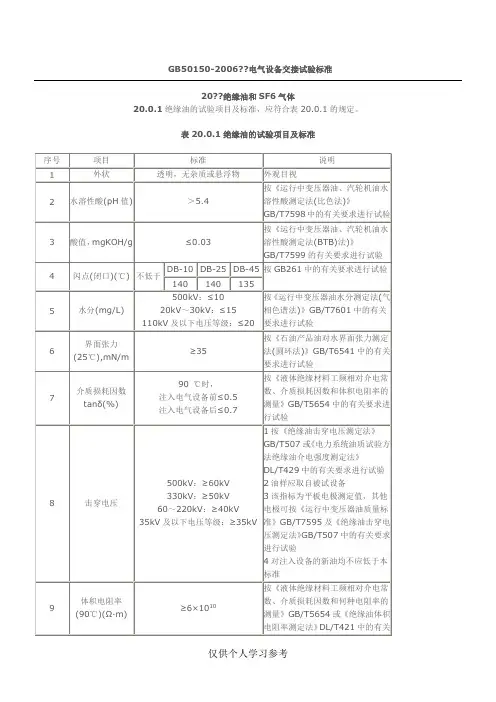 绝缘油的试验项目及标准