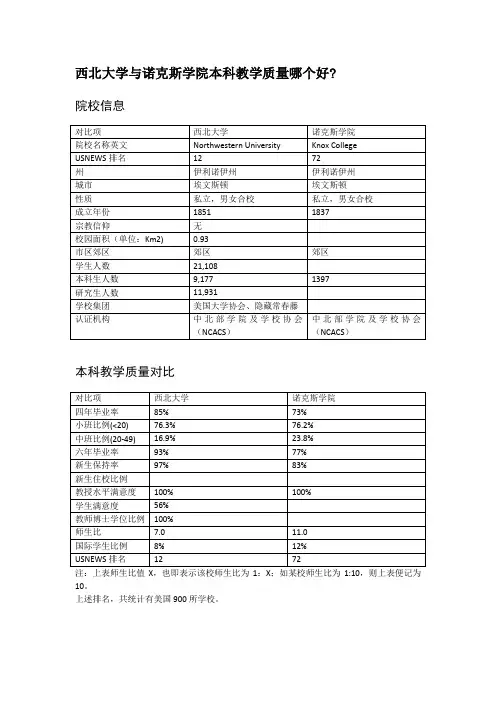 西北大学与诺克斯学院本科教学质量对比