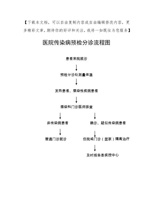 发热、传染病预检分诊流程图