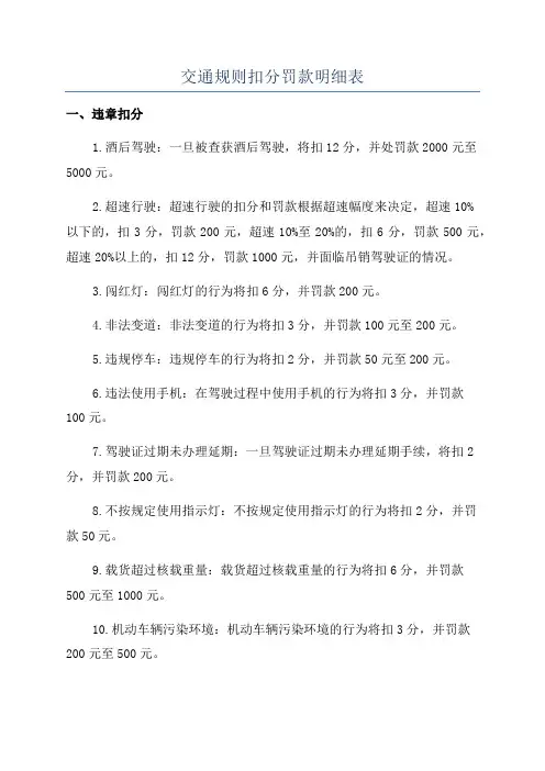 交通规则扣分罚款明细表