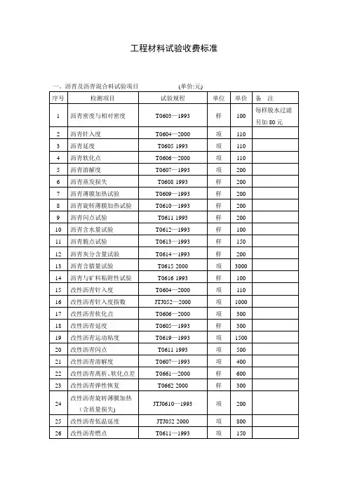 交通工程质量检测和工程材料试验收费标准