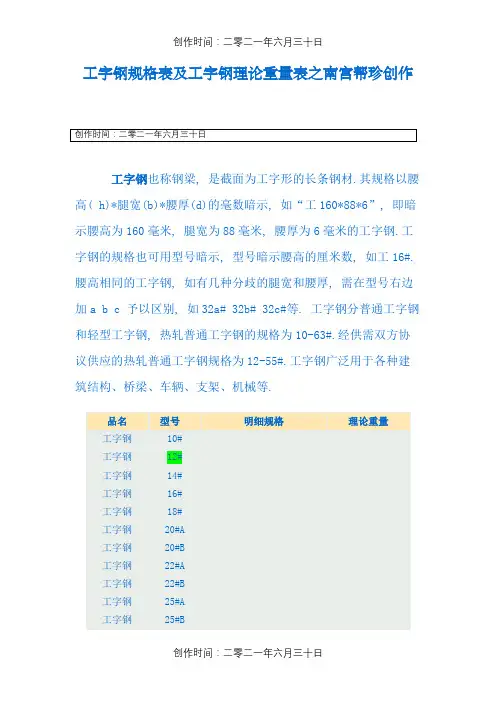 工字钢尺寸规格表