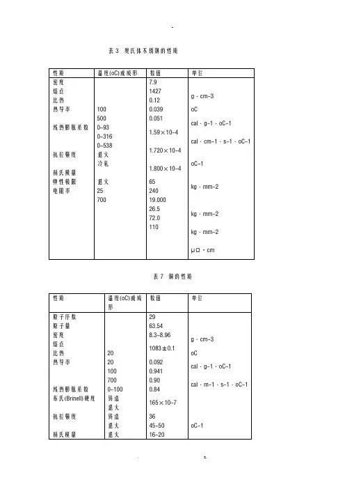 金属材料物理性能表