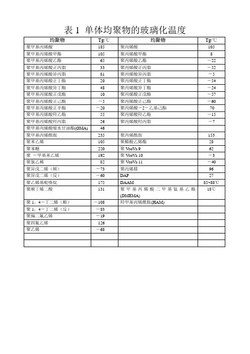 均聚物的玻璃化温度表