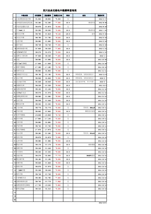 四川业余无线电中继频率查询表