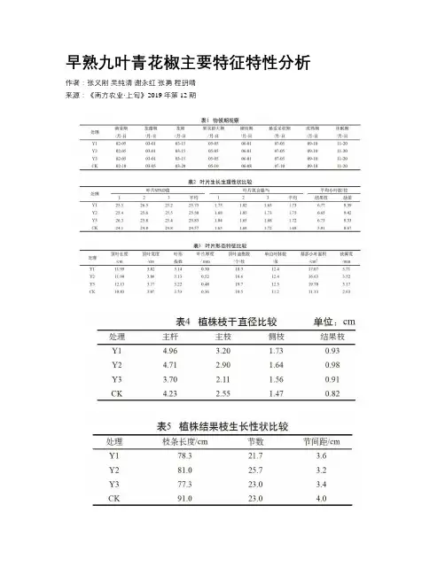 早熟九叶青花椒主要特征特性分析