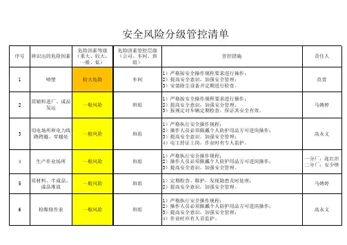 风险分级管控清单